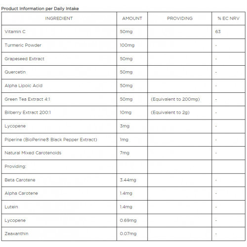 Biocare Antioxidant Complex 30 caps.