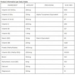 Biocare Methyl Pregnancy Multinutrient 60 caps.