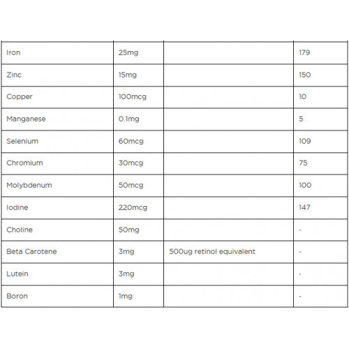 Biocare Methyl Pregnancy Multinutrient 60 caps.