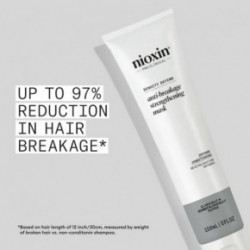 Nioxin Pro Clinical Anti-Breakage Strengthening Mask 150ml