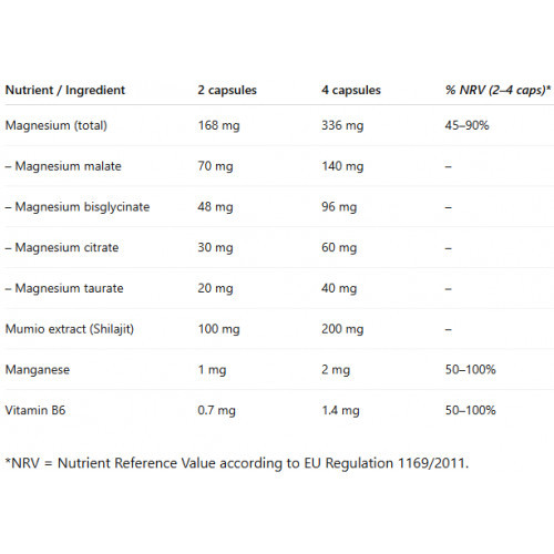 Ecosh Magnesium Complex + Mumio 90 capsules