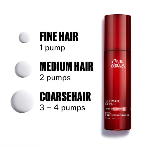 Wella Professionals Ultimate Repair Protective Leave-in 140ml