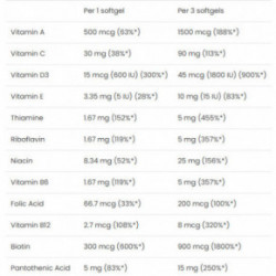 VPLab Nutrition Ultra Women`s Hair, Skin & Nails 90 capsules