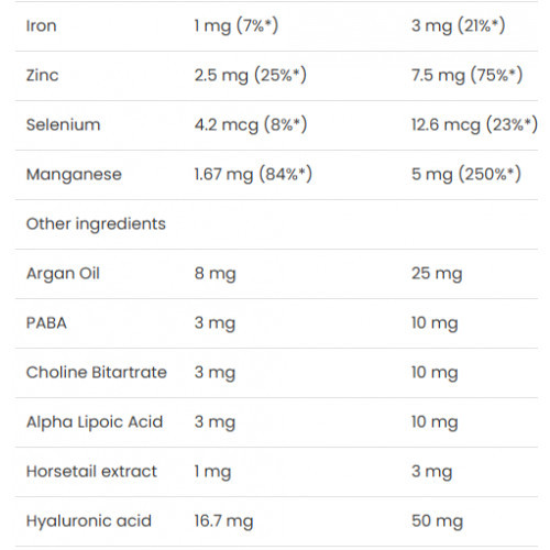 VPLab Nutrition Ultra Women`s Hair, Skin & Nails 90 capsules