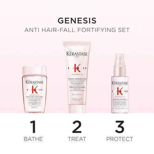 Kérastase Genesis Anti Hair-Fall Fortifying Set
