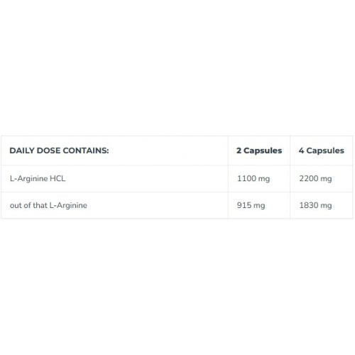 Iconfit L-Arginine 1100 - 2200mg Amino Acid 90 capsules