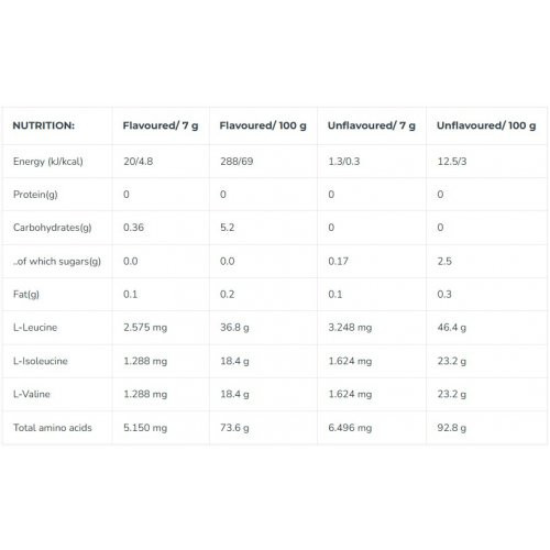 Iconfit Instant BCAA 2:1:1 Amino Acids 300g