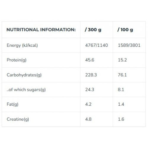 Iconfit MASS Gainer 1.5kg