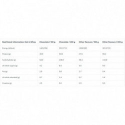 Iconfit Oat & Whey Premium Gainer 1.4kg