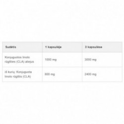 Vitalharmony CLA 3000 Conjugated Linoleic Acid 90 capsules