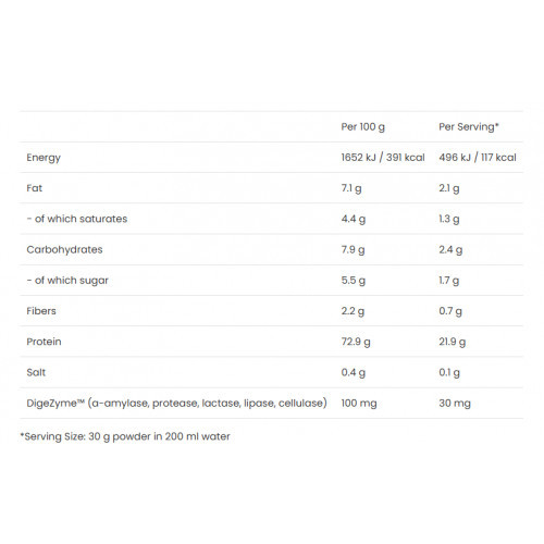 VPLab Nutrition 100% Platinum Whey Protein 750g